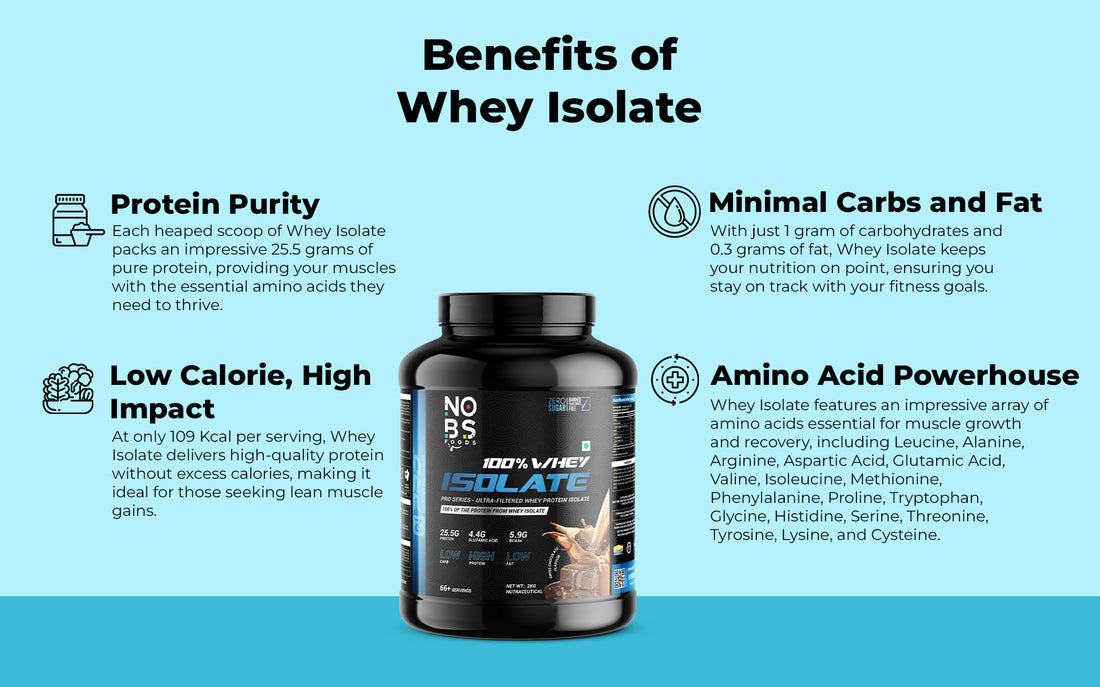 NO.B.S Whey Protein Isolate